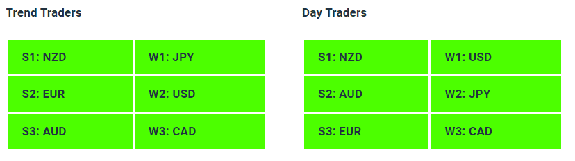 Live Forex Strength Weakness Indicator Tables - 14-11-23 - Charles Clifton Forex Trader - 1-2-1 Forex Trader Training Courses charlesclifton.co.uk