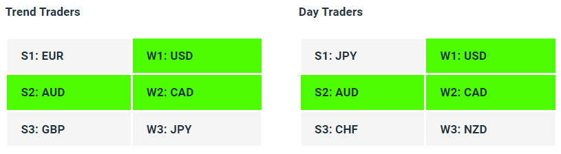 Live Forex Strength Weakness Indicator Tables - 17-11-23 - Charles Clifton Forex Trader - 1-2-1 Forex Trader Training Courses charlesclifton.co.uk