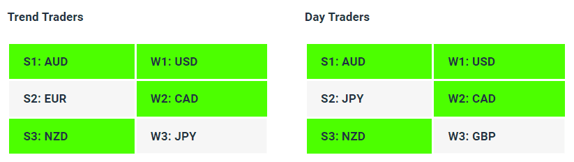Live Forex Strength Weakness Indicator Tables - 20-11-23 - Charles Clifton Forex Trader - 1-2-1 Forex Trader Training Courses charlesclifton.co.uk