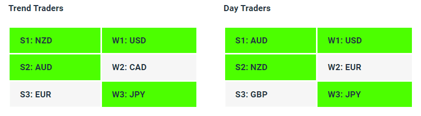 Live Forex Strength Weakness Indicator Tables - 23-11-23 - Charles Clifton Forex Trader - 1-2-1 Forex Trader Training Courses charlesclifton.co.uk
