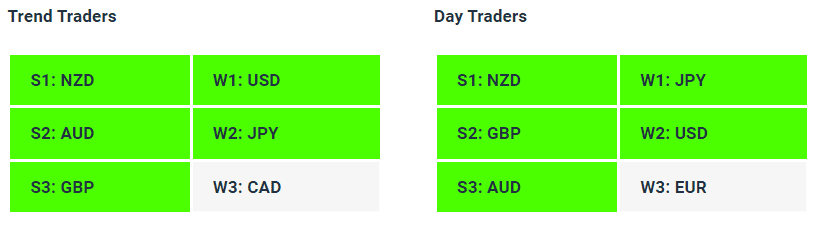 Live Forex Strength Weakness Indicator Tables - 24-11-23 - Charles Clifton Forex Trader - 1-2-1 Forex Trader Training Courses charlesclifton.co.uk.