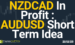 NZDCAD In Profit : AUDUSD Short Term Idea