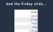 14.6% on Gold – And The Friday Slide