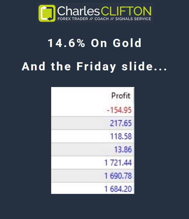 14.6% on Gold XAUUSD Trading // Charles Clifton Forex Trader // Markets Analyst | Trader | 1-2-1 Trading Coach // www.CharlesClifton.co.uk