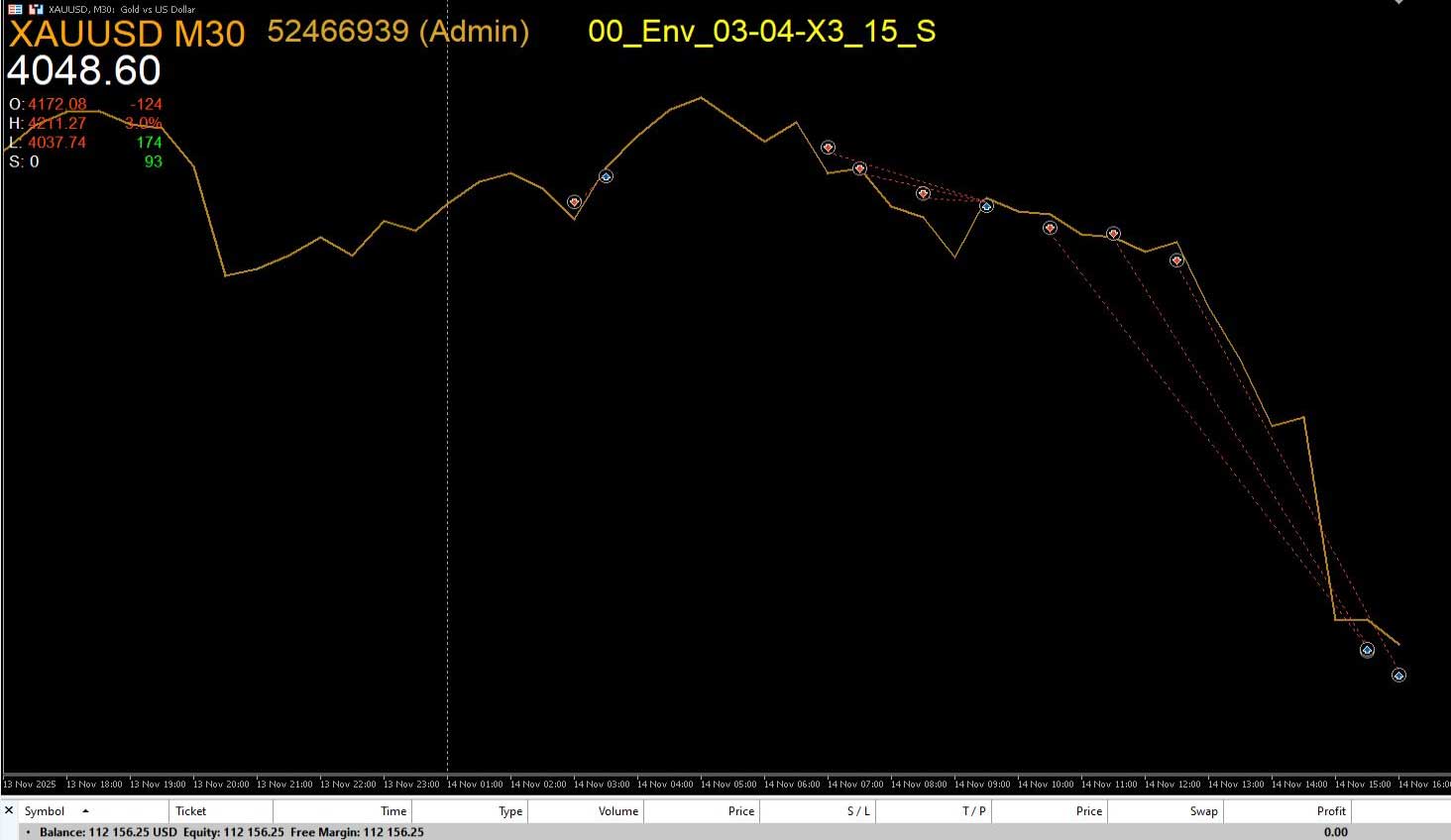 Gold XAUUSD Trading // Charles Clifton Forex Trader // Markets Analyst | Trader | 1-2-1 Trading Coach // www.CharlesClifton.co.uk